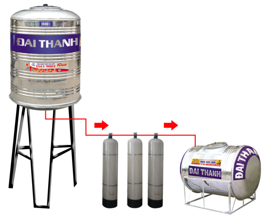 Quy tr&igrave;nh c&ocirc;ng nghệ xử l&yacute; nước cấp sinh hoạt sử dụng &aacute;p lực tự nhi&ecirc;n